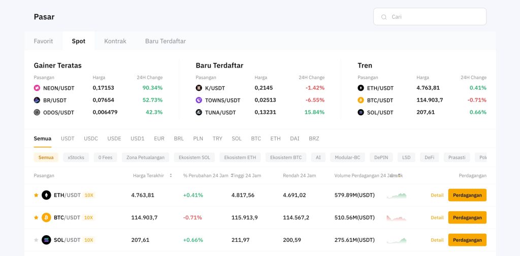 Dagangan Spot Bursas Bybit