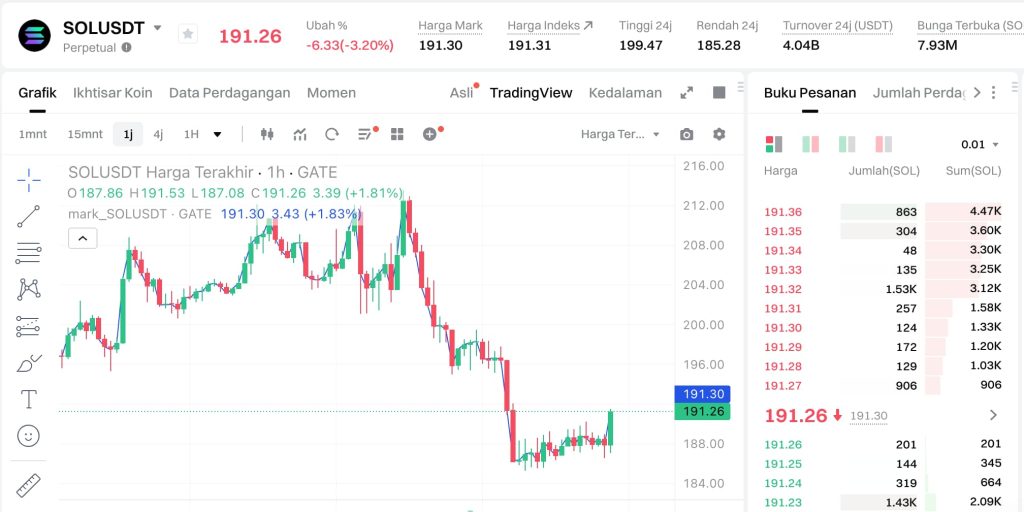 Bursa Gate.com Niaga Hadapan & Derivatif