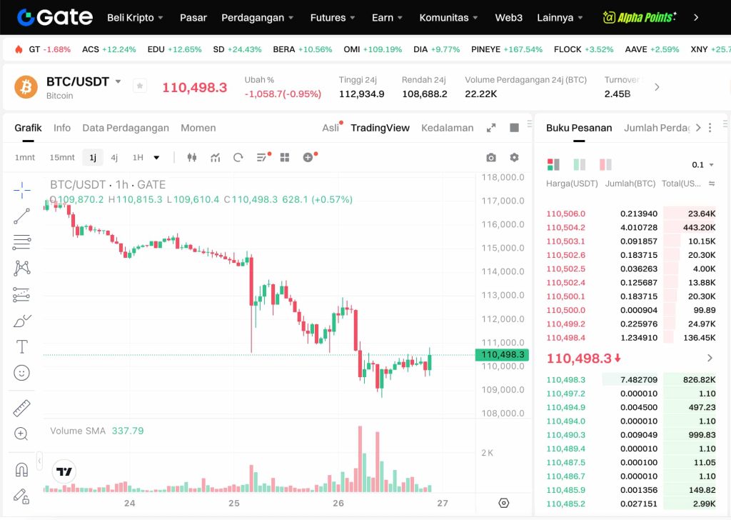 Bursa Gate.com Spot Trading