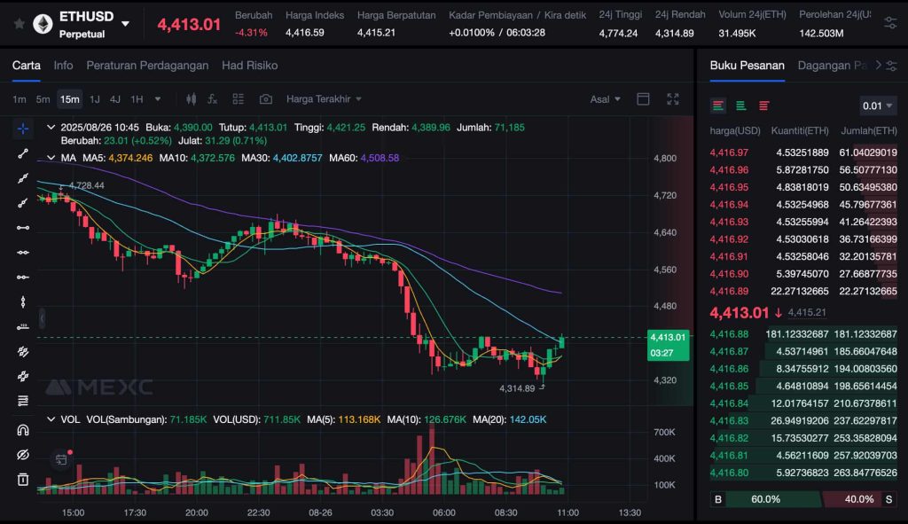 MEXC Dagangan Niaga Hadapan