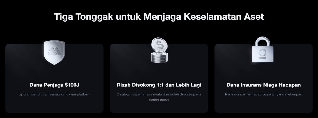 Keselamatan dan Ketelusan MEXC