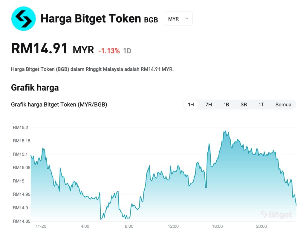 Token BGB (Bitget Token)