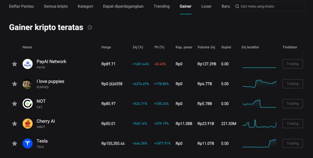 Bitget Pilihan Aset Kripto yang Menyeluruh