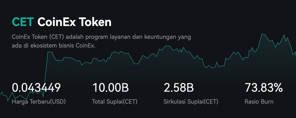 CoinEx Token (CET)