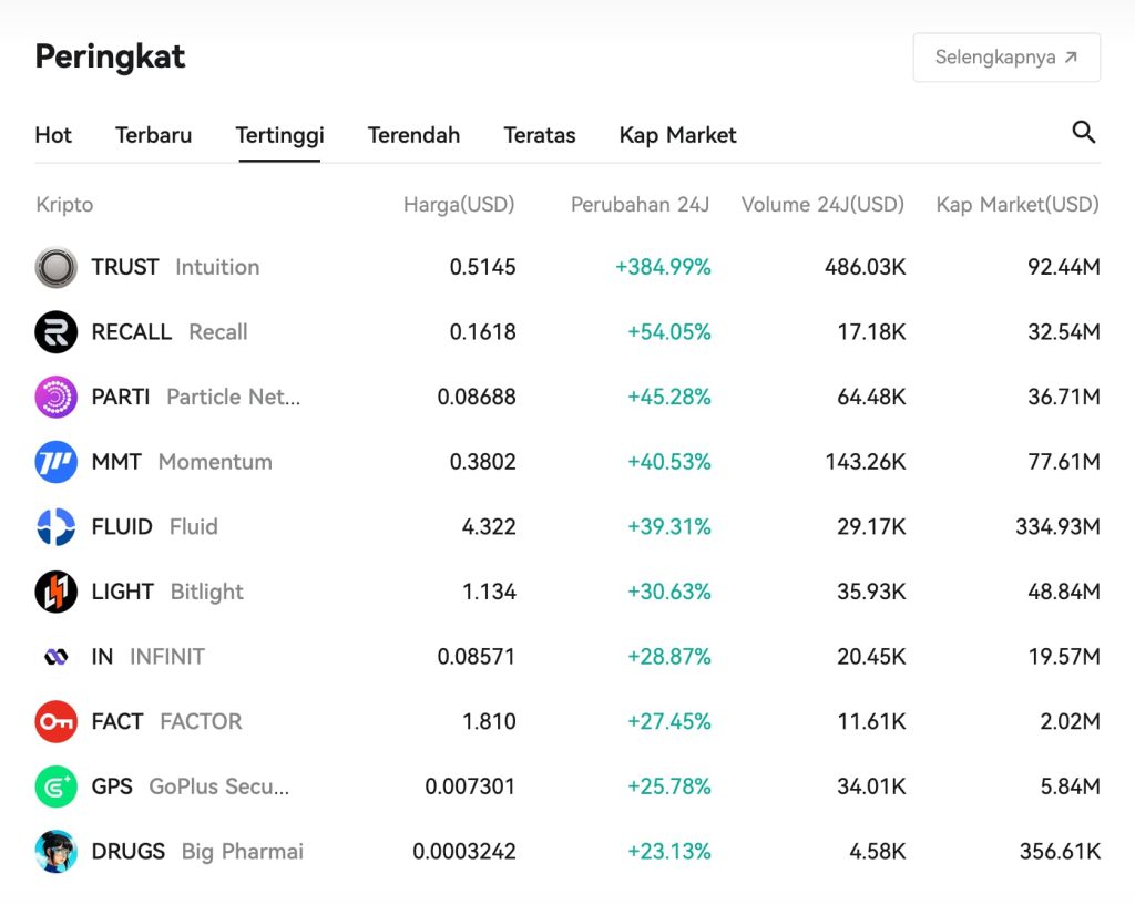 CoinEx Koleksi Aset Kripto Yang Menyeluruh