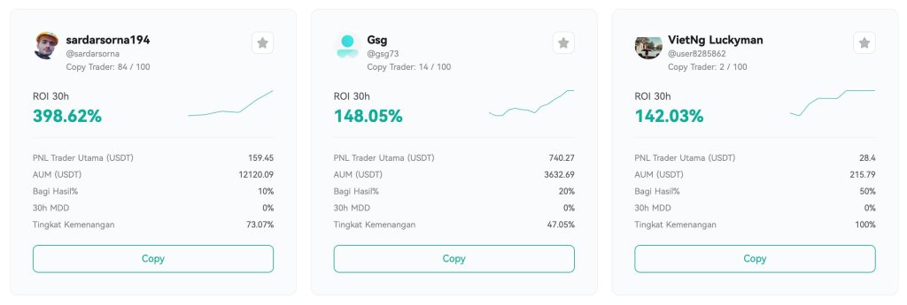 CoinEx Copy Trading