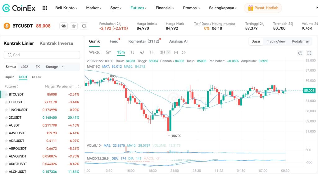 CoinEx Alat Dagangan Yang Canggih