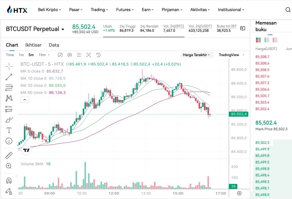 HTX Niaga Hadapan & Derivatif