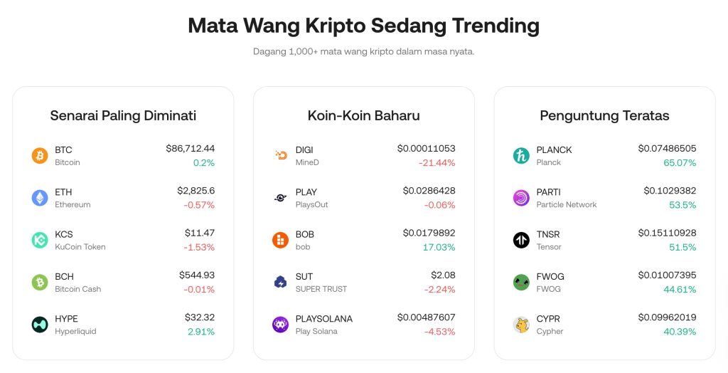 KuCoin Mata Wang Kripto