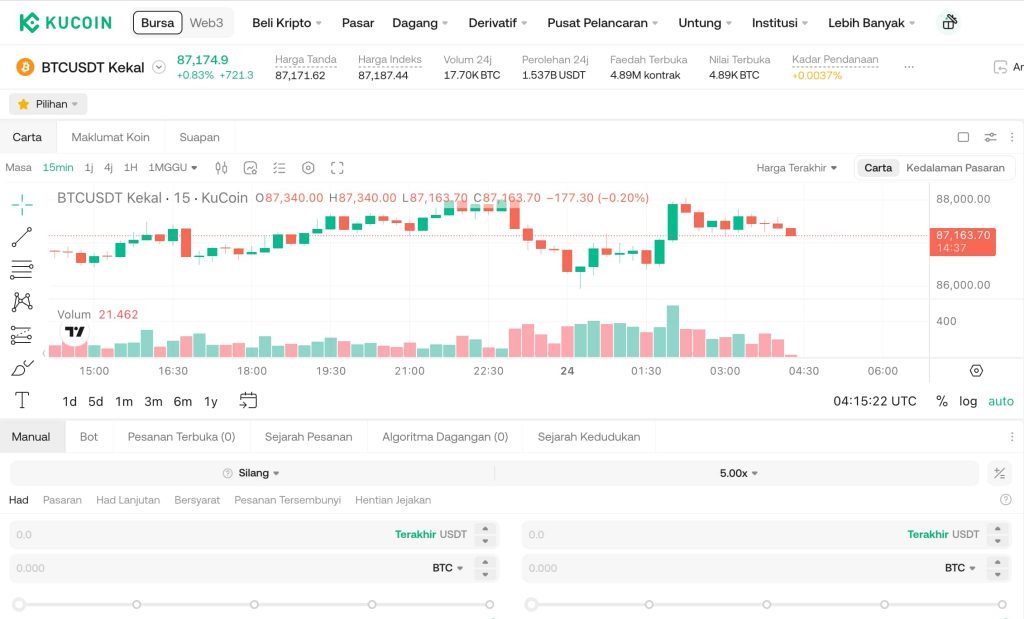 Dagangan Futures KuCoin