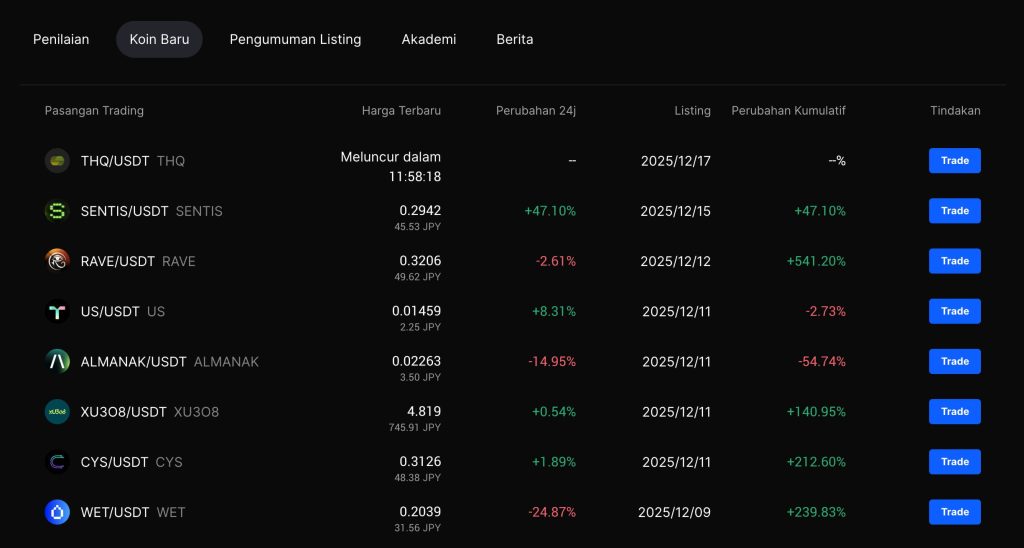BingX Pilihan Mata Wang Kripto yang Meluas