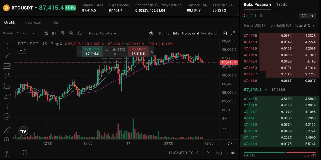 BingX Niaga Hadapan dan Derivatif