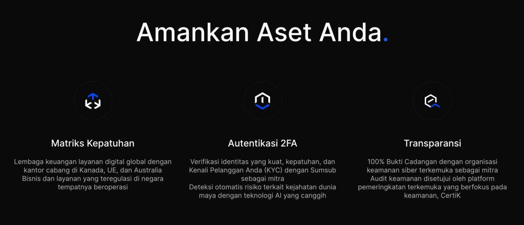 Keselamatan dan Ketelusan BingX