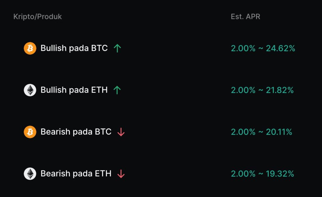 BingX Produk Shark Fin