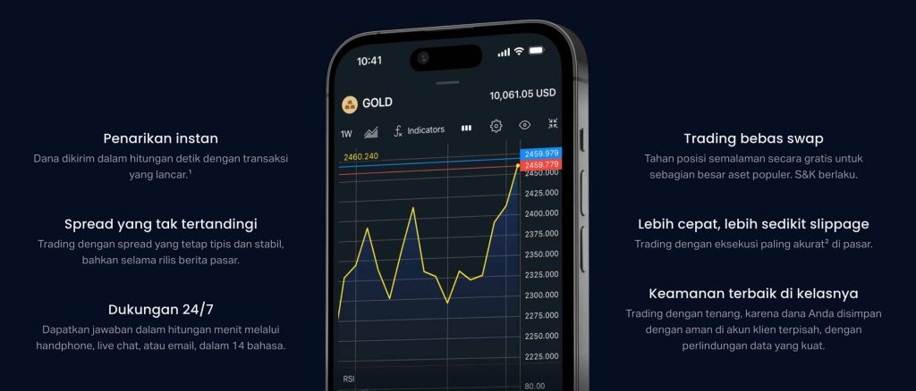 Exness Trade App Malaysia