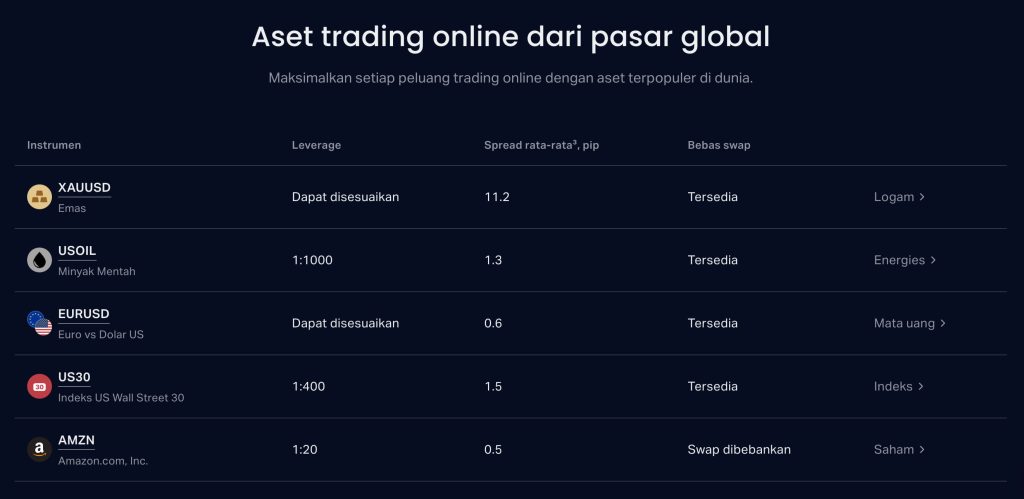 Exness Liputan Aset yang Menyeluruh