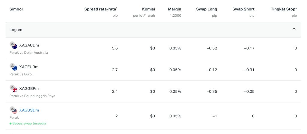 Exness.com - Minyak Mentah (USO/USD)