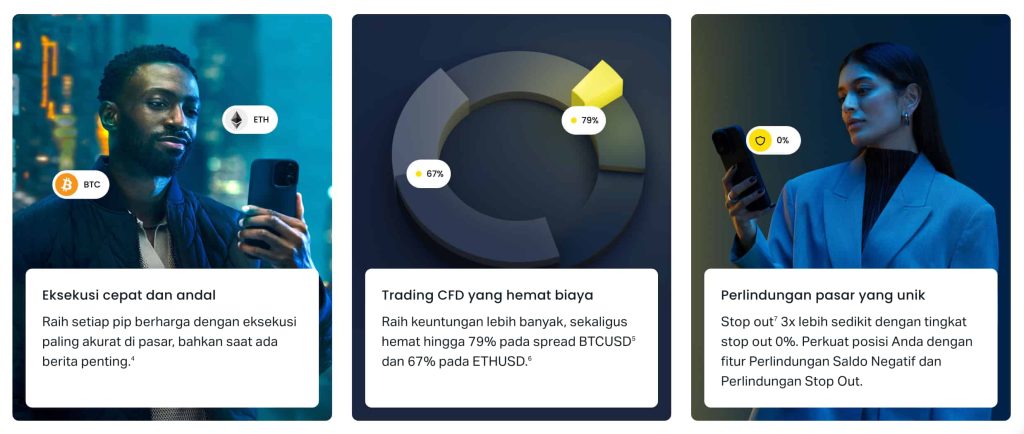 Exness - Bitcoin (BTC/USD)