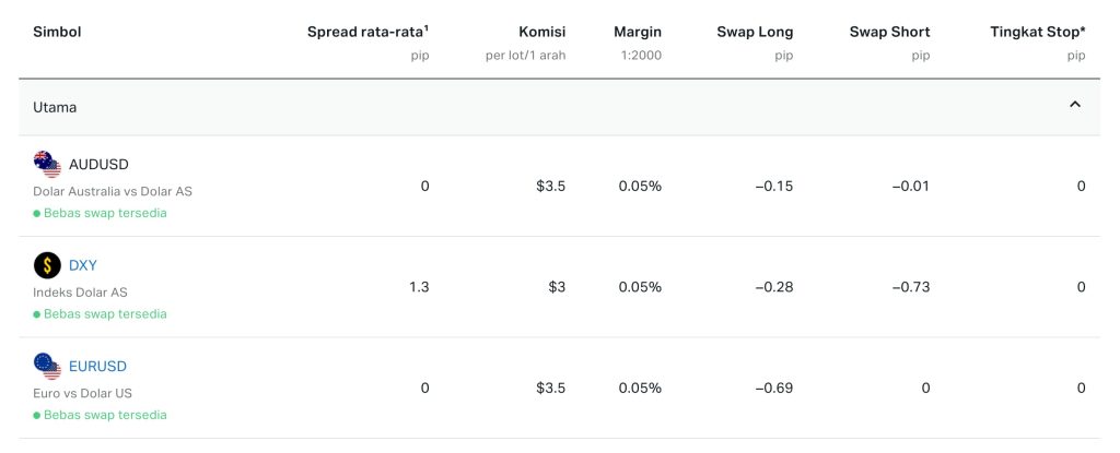 Exness.com - EUR/USD (Pasangan Forex Paling Popular)