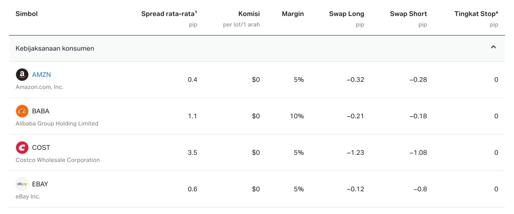 Exness.com - CFD Saham