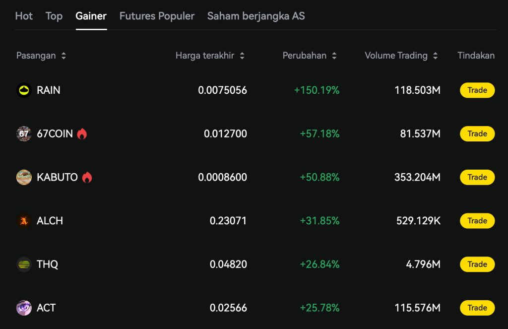 LBank Pilihan Mata Wang Kripto Yang Sangat Luas (800+ Aset)