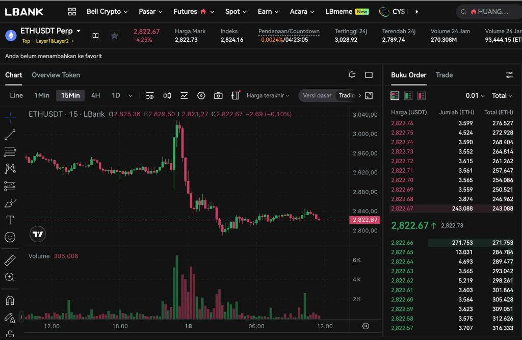 LBank Niaga Hadapan dan Derivatif